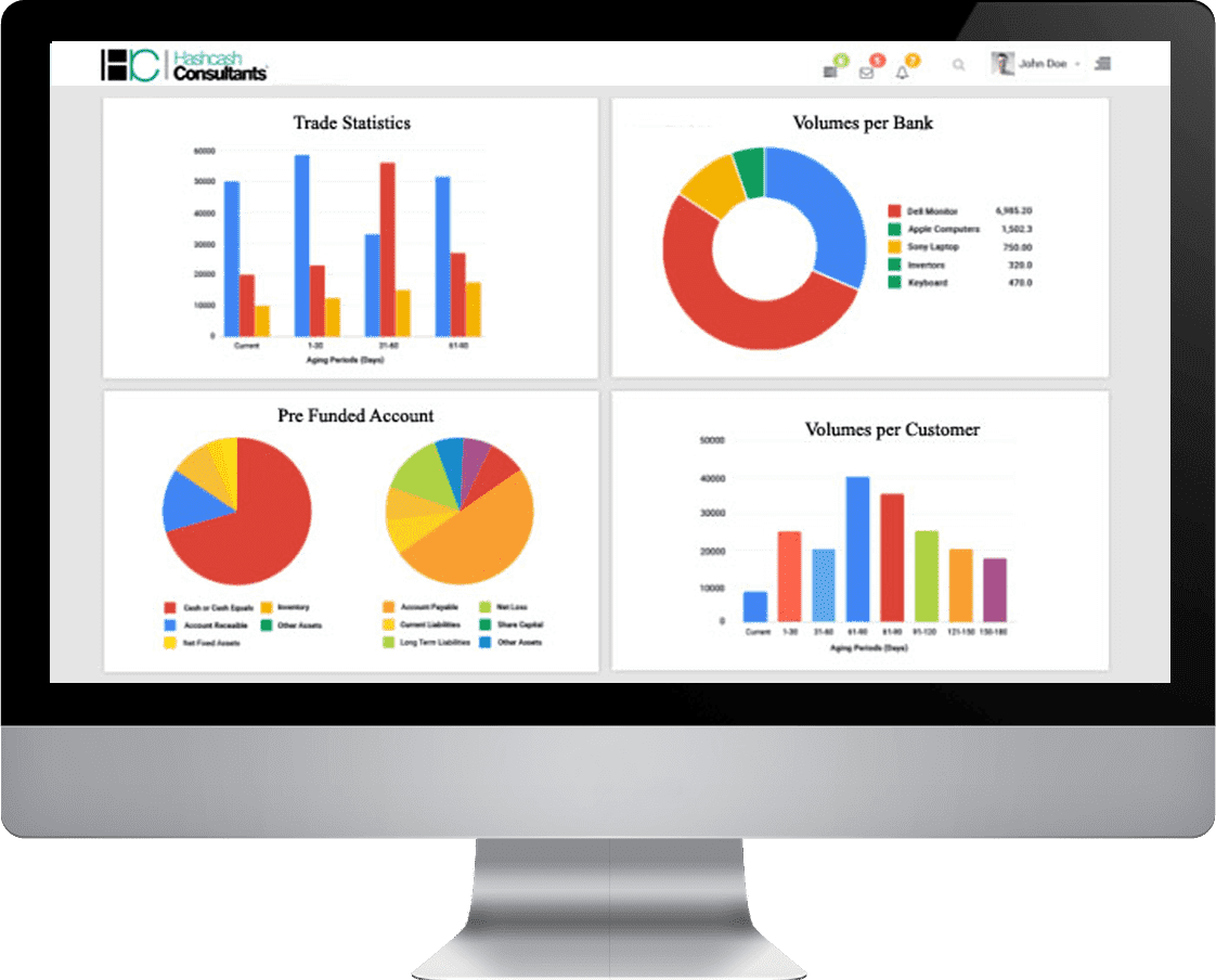 HashCash HC Market Maker