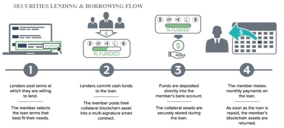 HashCash CSMS