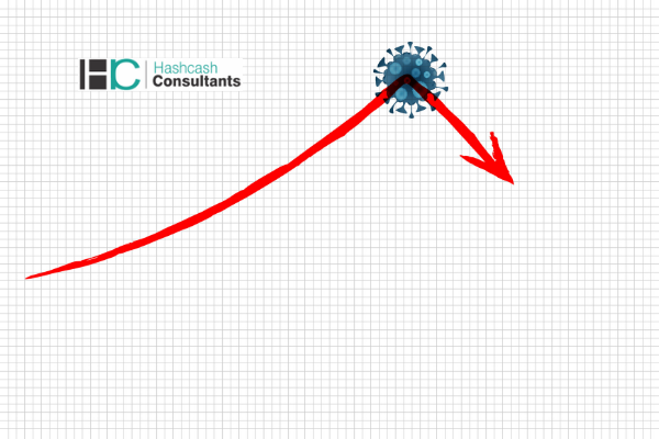 HashCash Componentized Design