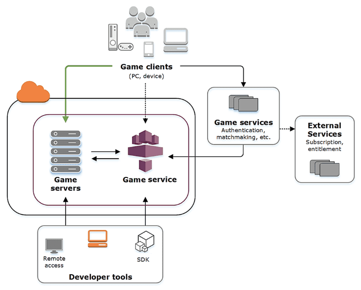 HashCash Decentralised Gaming Ecosystem