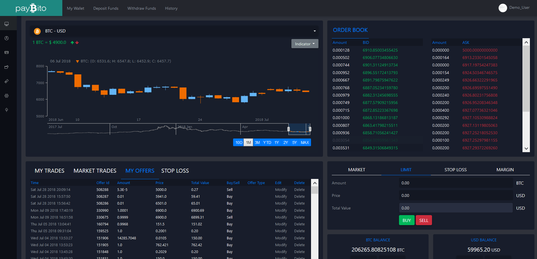 HashCash White Label Exchange