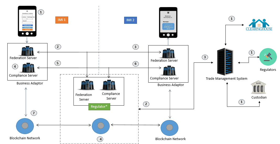 HashCash Process Framework