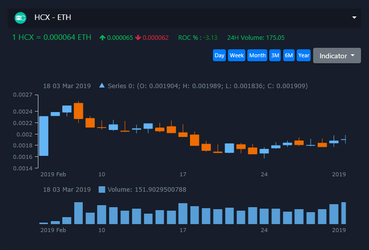 Hashcash Consultants