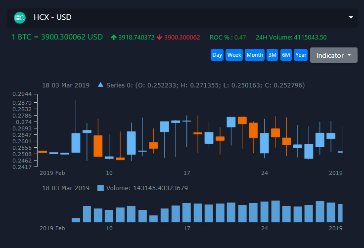 Hashcash Consultants