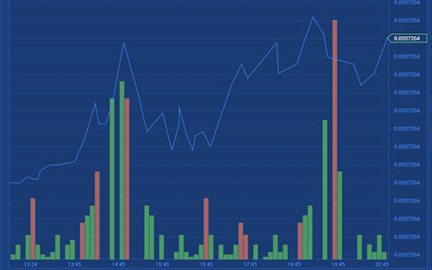 HashCash Blockchain Investment Management